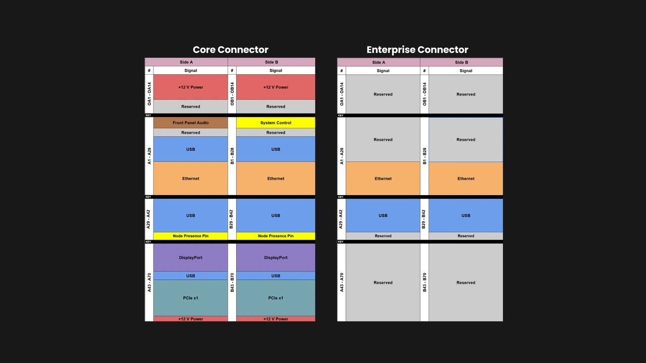OpenSFF pinout
