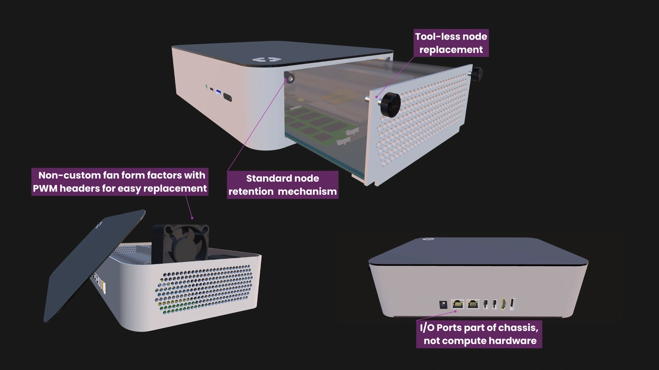 OpenSFF serviceability requirements