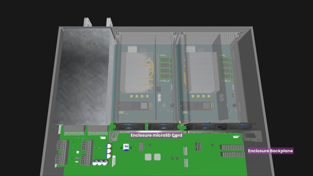 OpenSFF Enclosure backplance with ESDC slot concept