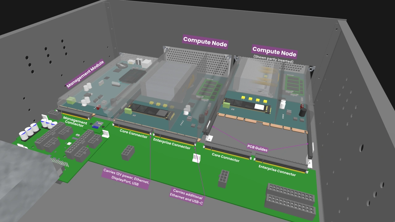 OpenSFF Enclosure backplane cutaway