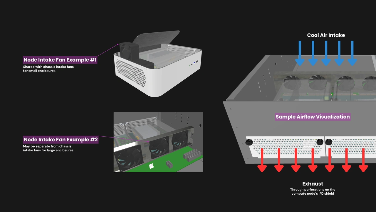 /blog/exploring-cooling-configurations-in-opensff-enclosures