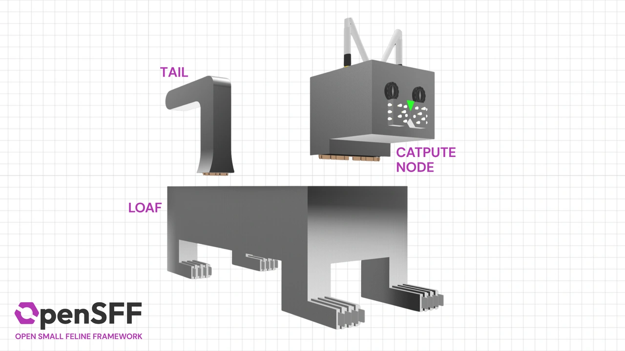 Open Small Feline Framework components