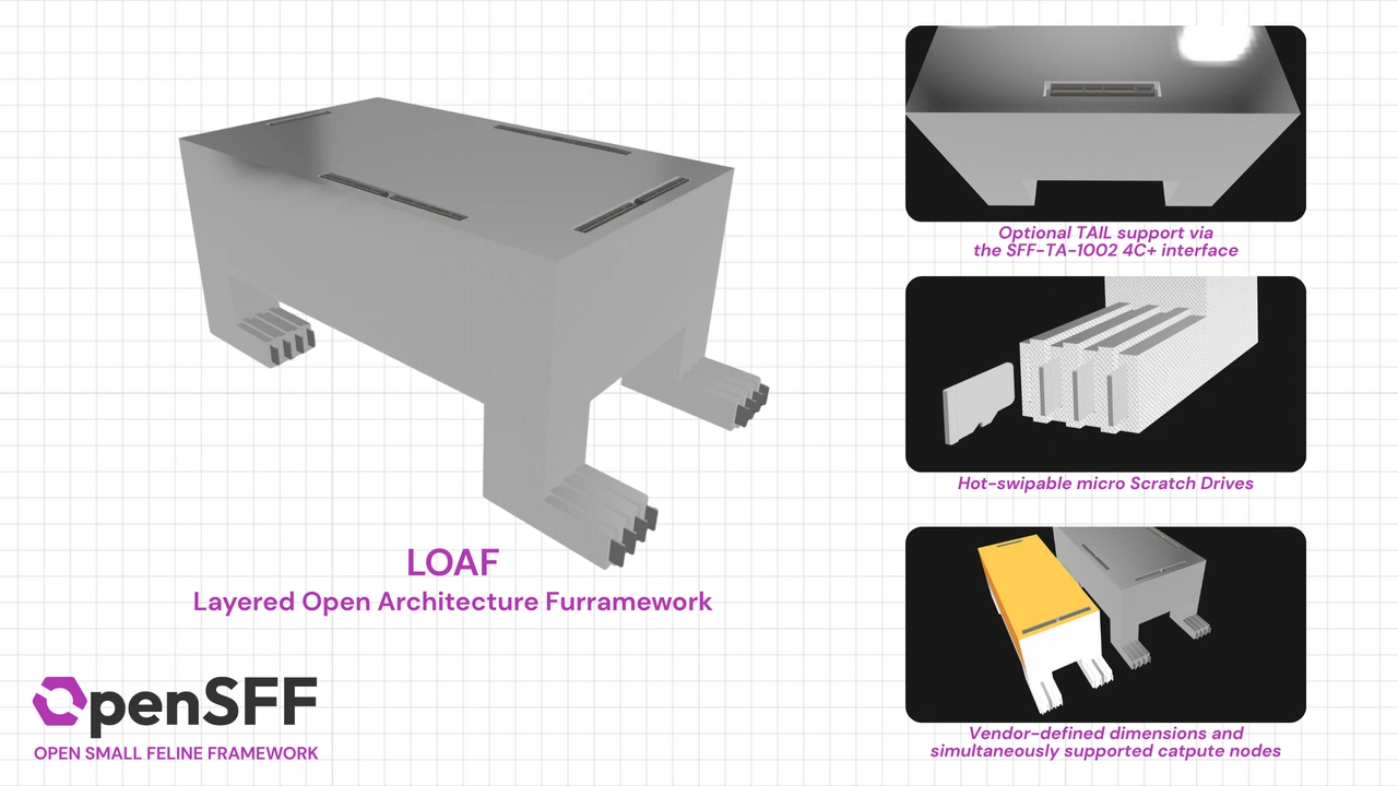 LOAF features