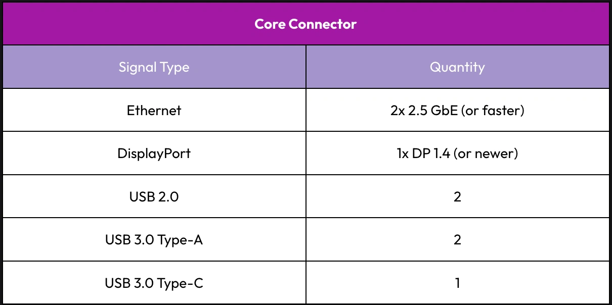 Core Connector minimum required signals