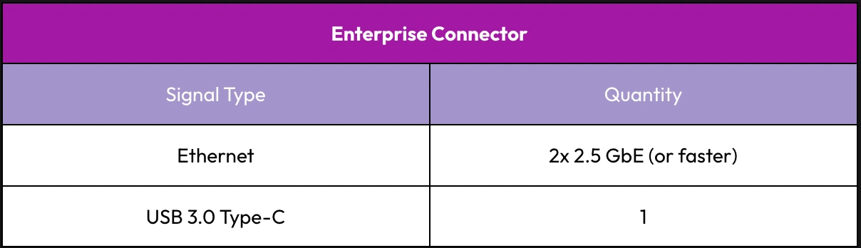Enterprise Connector minimum required signals
