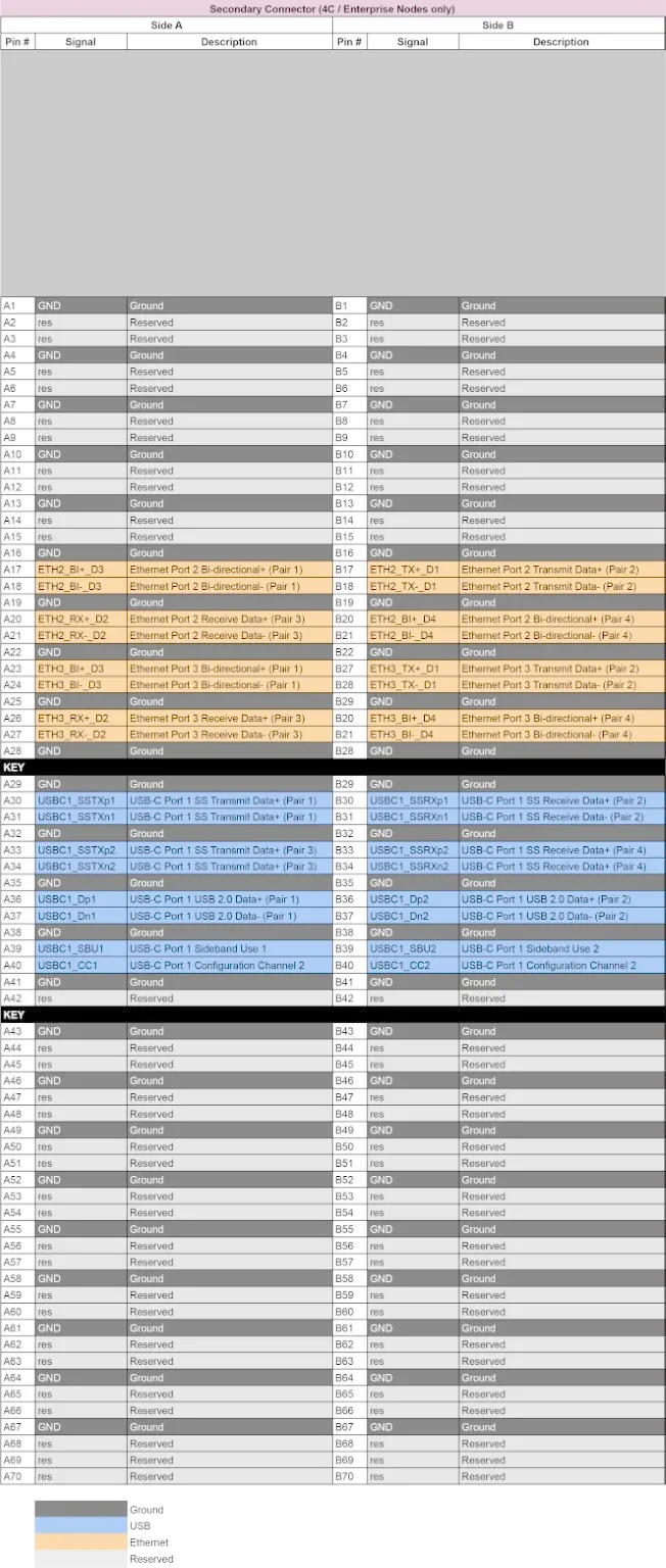 Enterprise connector pinout