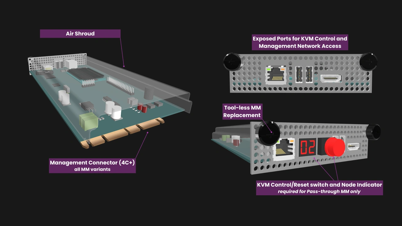 OpenSFF Management Module physical features