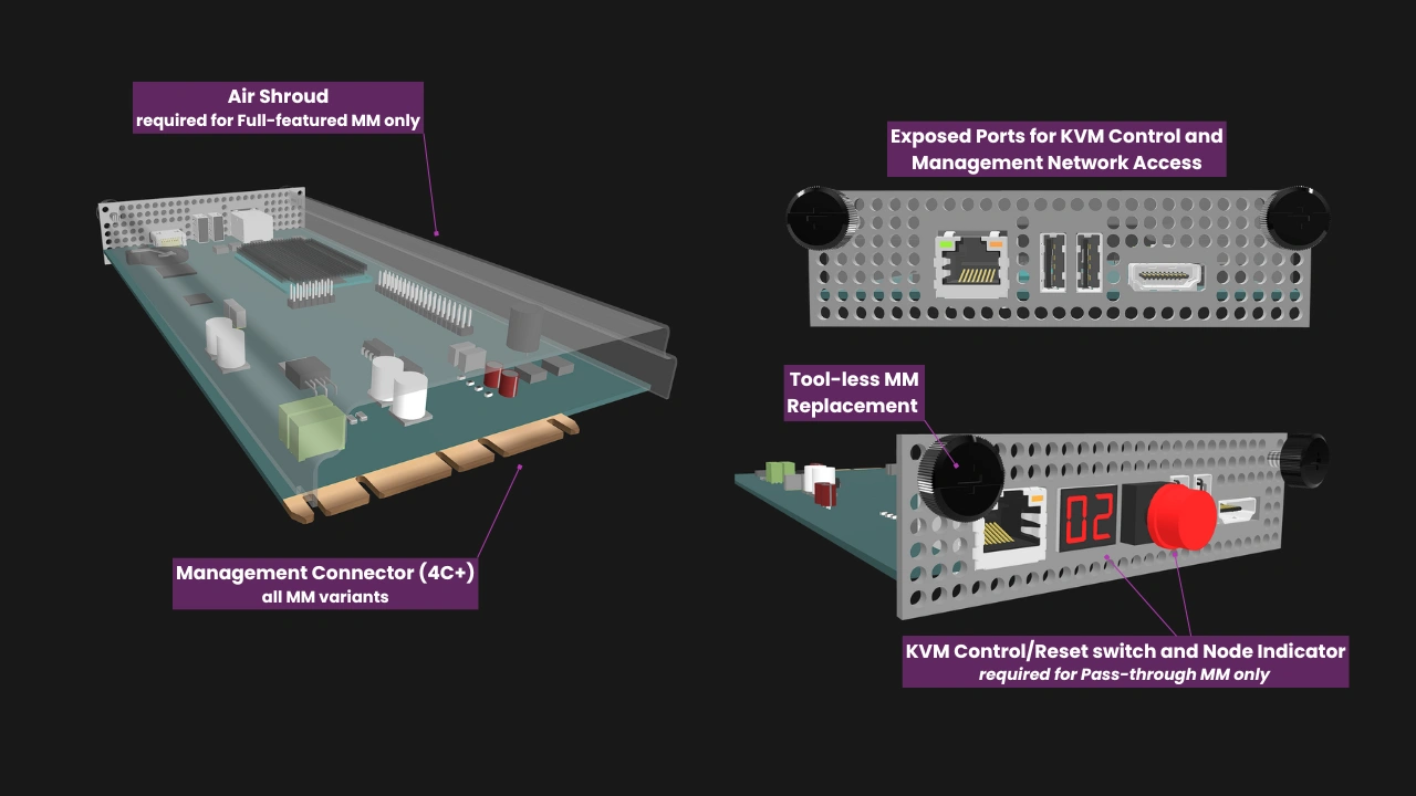 OpenSFF Management Module physical features